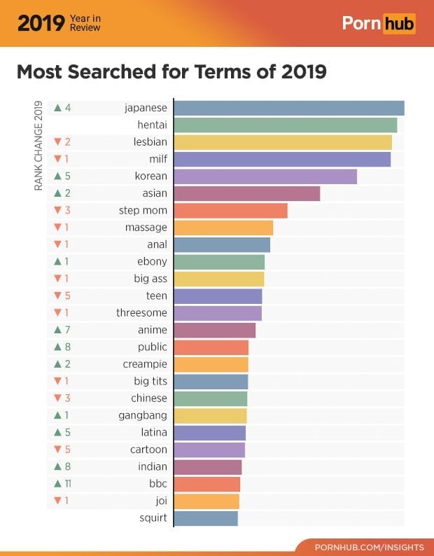 pornhub insights 2019 year review most searched terms